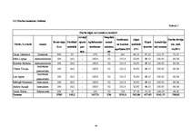 Biznesa plāns 'SIA “Strops”', 30.