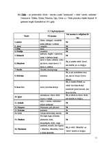 Referāts 'Latviešu personvārdi', 11.