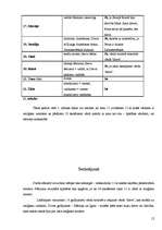 Referāts 'Latviešu personvārdi', 12.