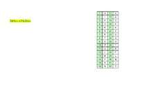 Konspekts 'Temperamenti', 14.