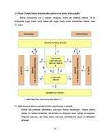 Diplomdarbs 'Rīgas Fondu biržas darbības analīze', 24.