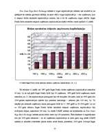Diplomdarbs 'Rīgas Fondu biržas darbības analīze', 35.