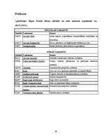 Diplomdarbs 'Rīgas Fondu biržas darbības analīze', 69.