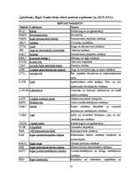 Diplomdarbs 'Rīgas Fondu biržas darbības analīze', 70.