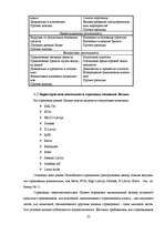 Referāts 'Страхования в Латвии', 22.