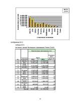 Referāts 'Страхования в Латвии', 37.