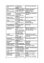 Konspekts 'Latviešu tatas pasakas', 1.