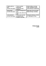 Konspekts 'Latviešu tatas pasakas', 2.