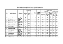 Konspekts 'Būvlaukuma elektroapgāde', 6.