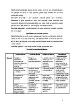 Konspekts 'Sociālie institūti. Ģimene. Reliģija', 3.