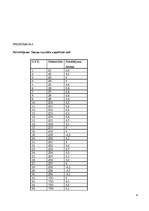Referāts 'Kontroles lokusa un pašvērtējuma mijsakarības agrajā briedumā', 37.