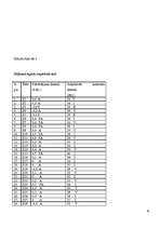 Referāts 'Kontroles lokusa un pašvērtējuma mijsakarības agrajā briedumā', 39.