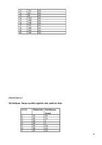 Referāts 'Kontroles lokusa un pašvērtējuma mijsakarības agrajā briedumā', 42.