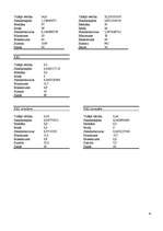 Referāts 'Kontroles lokusa un pašvērtējuma mijsakarības agrajā briedumā', 45.