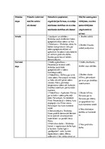 Konspekts 'Dabas zinību konspekts 2.klasei', 2.