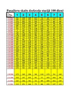 Konspekts 'Datormācība ekonomistiem 11.laboratorijas darbs', 10.