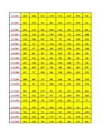 Konspekts 'Datormācība ekonomistiem 11.laboratorijas darbs', 11.