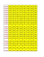 Konspekts 'Datormācība ekonomistiem 11.laboratorijas darbs', 12.