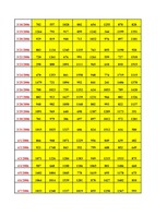 Konspekts 'Datormācība ekonomistiem 11.laboratorijas darbs', 13.