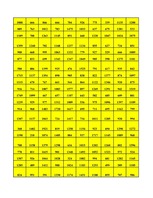 Konspekts 'Datormācība ekonomistiem 11.laboratorijas darbs', 40.