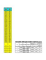 Konspekts 'Datormācība ekonomistiem 11.laboratorijas darbs', 91.