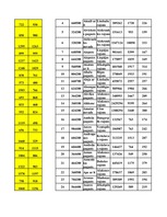 Konspekts 'Datormācība ekonomistiem 11.laboratorijas darbs', 92.