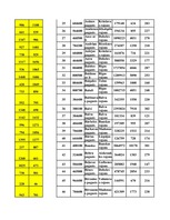 Konspekts 'Datormācība ekonomistiem 11.laboratorijas darbs', 93.