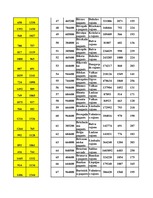 Konspekts 'Datormācība ekonomistiem 11.laboratorijas darbs', 94.