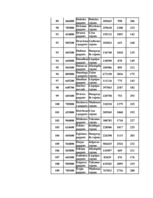 Konspekts 'Datormācība ekonomistiem 11.laboratorijas darbs', 96.