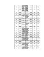 Konspekts 'Datormācība ekonomistiem 11.laboratorijas darbs', 97.