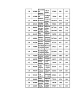 Konspekts 'Datormācība ekonomistiem 11.laboratorijas darbs', 98.