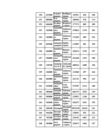 Konspekts 'Datormācība ekonomistiem 11.laboratorijas darbs', 99.