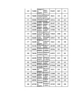 Konspekts 'Datormācība ekonomistiem 11.laboratorijas darbs', 100.