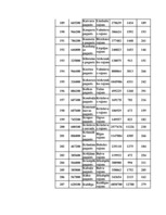 Konspekts 'Datormācība ekonomistiem 11.laboratorijas darbs', 101.