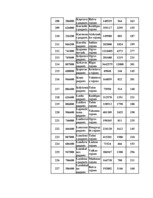 Konspekts 'Datormācība ekonomistiem 11.laboratorijas darbs', 102.