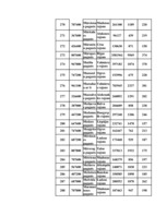 Konspekts 'Datormācība ekonomistiem 11.laboratorijas darbs', 105.