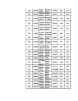 Konspekts 'Datormācība ekonomistiem 11.laboratorijas darbs', 106.