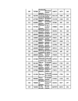 Konspekts 'Datormācība ekonomistiem 11.laboratorijas darbs', 107.