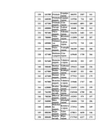 Konspekts 'Datormācība ekonomistiem 11.laboratorijas darbs', 108.