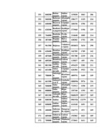 Konspekts 'Datormācība ekonomistiem 11.laboratorijas darbs', 109.