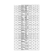 Konspekts 'Datormācība ekonomistiem 11.laboratorijas darbs', 110.