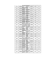 Konspekts 'Datormācība ekonomistiem 11.laboratorijas darbs', 111.