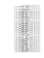 Konspekts 'Datormācība ekonomistiem 11.laboratorijas darbs', 112.