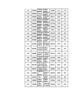 Konspekts 'Datormācība ekonomistiem 11.laboratorijas darbs', 113.