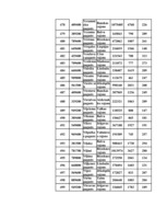 Konspekts 'Datormācība ekonomistiem 11.laboratorijas darbs', 115.