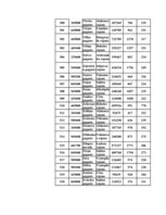 Konspekts 'Datormācība ekonomistiem 11.laboratorijas darbs', 116.