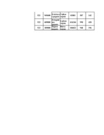 Konspekts 'Datormācība ekonomistiem 11.laboratorijas darbs', 117.