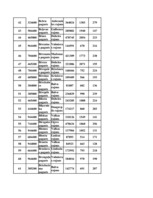 Konspekts 'Datormācība ekonomistiem 11.laboratorijas darbs', 147.