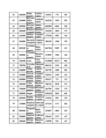 Konspekts 'Datormācība ekonomistiem 11.laboratorijas darbs', 148.