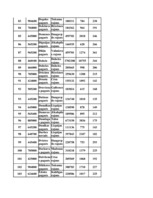 Konspekts 'Datormācība ekonomistiem 11.laboratorijas darbs', 149.